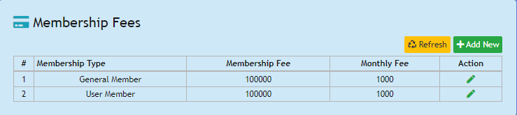 Membership Fees - MNP Techs