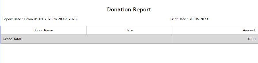 Donation Report - MNP Techs 1